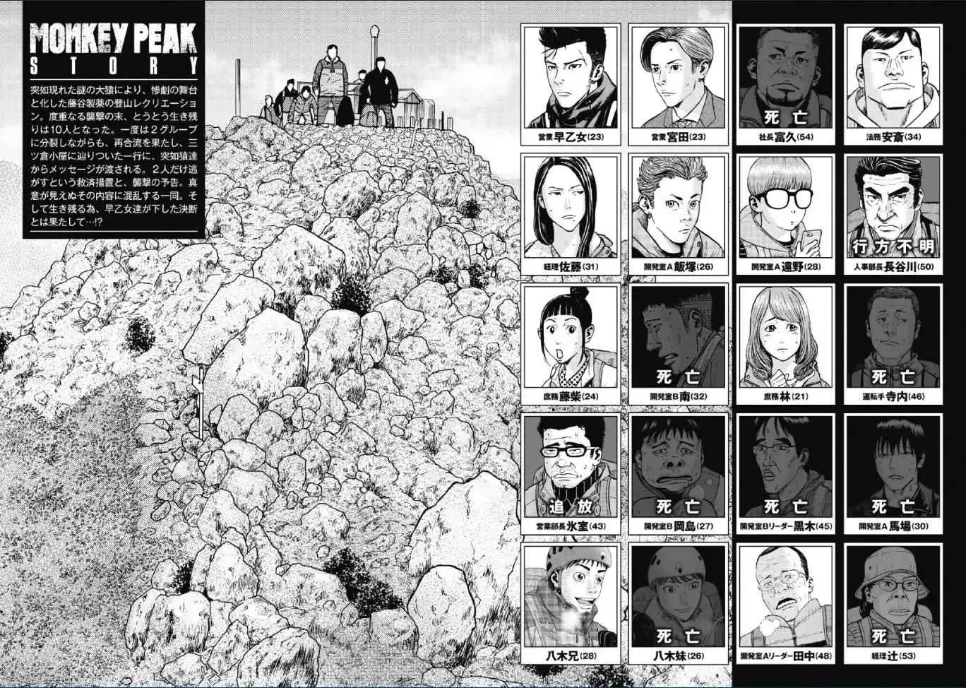 Monkey Peak [ALL CHAPTERS] Chapter 51 2